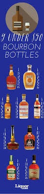 The 12 Best Bourbons Under 50 To Drink In 2020 Best Bourbon Under 50 Best Bourbons Bourbon