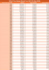 Roth Ira Chart Kozen Jasonkellyphoto Co