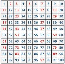 First 100 primes have values between 2 and 541. What Are Prime Numbers Definition Examples Video Lesson Transcript Study Com