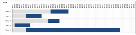 Excel Gantt Chart Dashboard How To Create A Dynamic Gantt