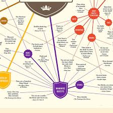 Unframed Shakespearean Insults Chart Works Of