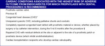 Image result for SBE Prophylaxis