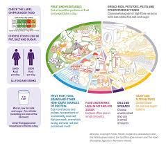 Living with crohn's or colitis may mean making some changes to your diet. Food And Ibd Crohn S Colitis Uk
