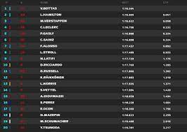 Treino f19263 correr bicicleta natação flexoes agachamentos abdominais e prancha. Gp Da Emilia Romagna Bottas Lidera Treino Livre Marcado Por Incidentes Formula 1 Ge