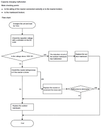 E1 Error Code Carrier Daikin Error Code U4 Flow Chart