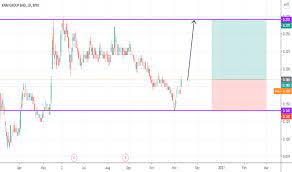 Europe slowly recover, probably can start collect now. Knm Stock Price And Chart Myx Knm Tradingview