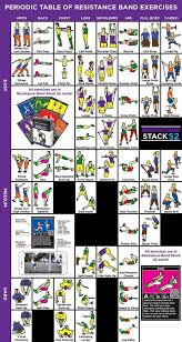 Periodic Table Of Resistance Band Exercises Stack 52 Band Workout Resistance Band Exercises Resistance Band
