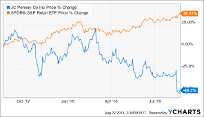 how low can j c penney stock go j c penney company