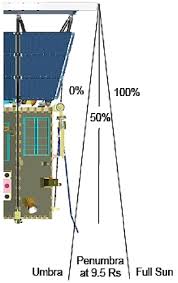 In the cell above we use relative keypoint displacement to animate the objects. Parker Solar Probe Eoportal Directory Satellite Missions