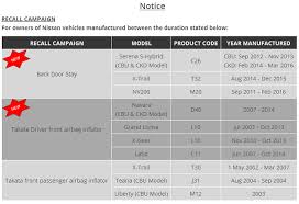 Pada tahun 1914, jalan raya dibina menghubungkan ke kinta membuatkan penggunaan kereta semakin meluas. Cara Semak Samada Kereta Nissan Atau Toyota Anda Terbabit Recall Campaign