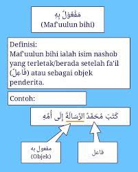Adalah lafaz yang menunjukkan makna tunggal yang dimengerti/dipahami, baik berupa kata benda atau kata sifat atau huruf (pengertian dalam ilmu nahwu/sintak). Pola Kalimat Sederhana Bahasa Arab 62 Fotos Educacion