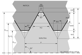 Metric Thread Dimensions Chart Iso And Uts Thread Dimensions Sk Svg Wikimedia Commons Chart Metric Thread Thread Screw