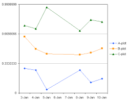 excel panel charts with different scales