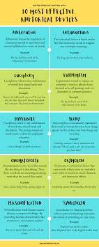 Aesthetics, in literature, is the inclusion of references to artistic elements or expressions within a textual work. Rhetorical Devices Better Writing With 10 Most Commonly Used