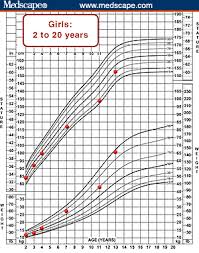 Obese Chart Bmi Pictures And Ideas On Pretty Claire