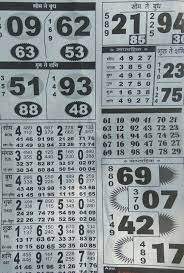 Download Fix Matka Kalyan Apk Latest Version App By Ad And Chart Kalyan Chart In 2020 Downloading Data Lottery Numbers Daily Lottery Numbers