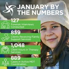 Dallas Children's Advocacy Center