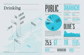 Feltron 2007 Annual Report Infographic Inspiration Data Visualization Information Graphics