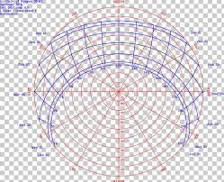 Sun Path Southern Hemisphere Diagram Solar Zenith Angle Png