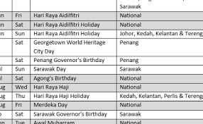 These dates may be modified if official changes are announced. Public Holidays In Sarawak