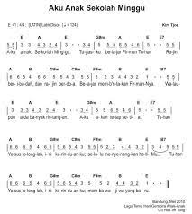 Not Pianika Lagu Anak Sekolah Minggu