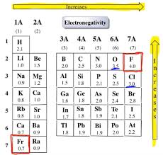 Printable science worksheets on current electricity, circuits, conductors and insulators, and static quickly access your most used files and your custom generated worksheets! Electronegativity Chemistry Video Clutch Prep