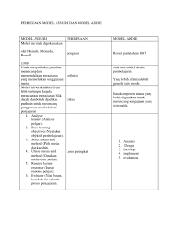 Check spelling or type a new query. Perbezaan Model Assure Dan Model Addie
