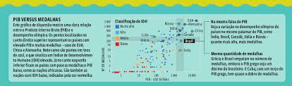 Italo ferreira, ouro no masculino Olimpiadas No Brasil Veja Com Graficos E Mapas O Que Os Jogos Olimpicos Tem A Ver Com Historia Geopolitica Desenvolvimento Socioeconomico E Urbanizacao Curso Enem Play Guia Do Estudante