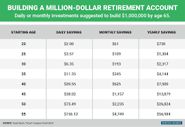 how much money you need to save each day to become a