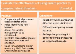 Hazard Profiles A Level Geography Edexcel Revision Study Rocket