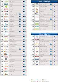Deutschsprachige sender 1 srf 1 hd 2 srf zwei hd 3 srf info hd 4 3+ hd 5 tv24 hd 6 s1 hd 7 tv25 hd 8 telezüri hd 9 mysports one hd* rtl uhd 10 das erste hd 11 zdf. Astra Tv Senderliste Zum Ausdrucken Digitale Tv Sender Hd Mediabox Pdf Free Download Vorgefertigte Senderlisten Gibt Es Zum Beispiel Von Tvdigital