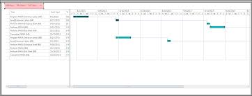 sharepoint 2013 gantt chart showing menu on web part page