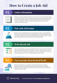 Check spelling or type a new query. How To Create Job Aids That Improve Employee Performance