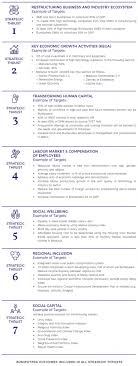 Menerusi wawasan kemakmuran bersama 2030, wkb 2030, ia akan menyasarkan peningkatan sumbangan peratusan. Shared Prosperity Vision 2030 27 Advisory