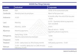 More on malaysia income tax 2019. Tax Compliance In Asean In 2018 Asean Business News