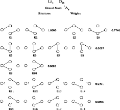 Point Group D4h An Overview Sciencedirect Topics