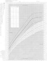 Turner Syndrome Growth Chart Reproduced With Permission Of