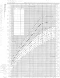 Turner Syndrome Growth Chart Reproduced With Permission Of
