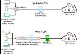 If you've already set up a hostname , your users can navigate to that hostname in a browser, such as vpn.example.com. Vpn Report 2020 35 Services Av Comparatives