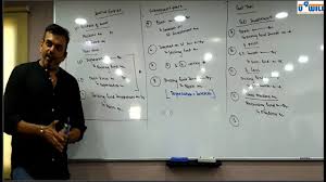 sinking fund journal entries youtube