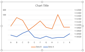 How To Add A Break In A Chart Or Graph Excelchat Excelchat