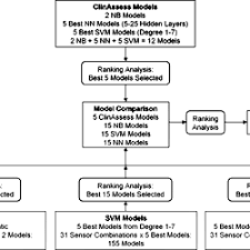 Not sure about your thoughts? Model Development And Ranking Analysis