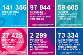 Coronavirus Trois Deces Dans L Eure Et Un Dans L Orne En 24 Heures