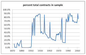 By contrast the major league mandatory minimum salary is $84,000 a month, rising to $4.6 million a month for dodgers' ace zack greinke. Mlb S Annual Salary Leaders Since 1874 Society For American Baseball Research
