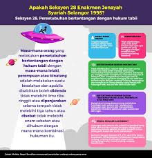 Kesalahan, kesusilaan, moral, jenayah, syariah. Faq Mahkamah Persekutuan Membenarkan Undang Undang Syariah Selangor Berkenaan Persetubuhan Luar Tabii Disemak Semula Queer Lapis