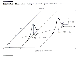Simple Linear Regression