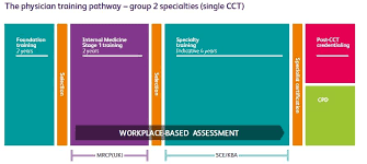 The complete guide to working in the uk for indian doctors. Specialties Jrcptb