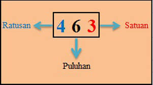 Gambar pil, huruf ot, dan sandal. Tebak Hasil Angka 3