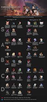 Furniture Tierlist Pve Afk Fan Art Author