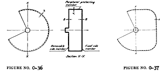 Osha Machine Guarding Distance Chart Inspirational A Guide